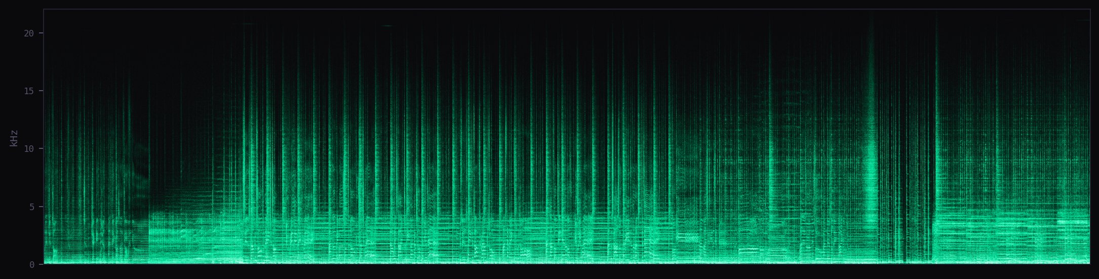 Spectrogram of WAV file showing full frequency content up to 22 kHz